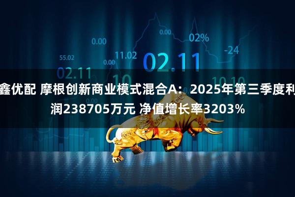 鑫优配 摩根创新商业模式混合A：2025年第三季度利润238705万元 净值增长率3203%